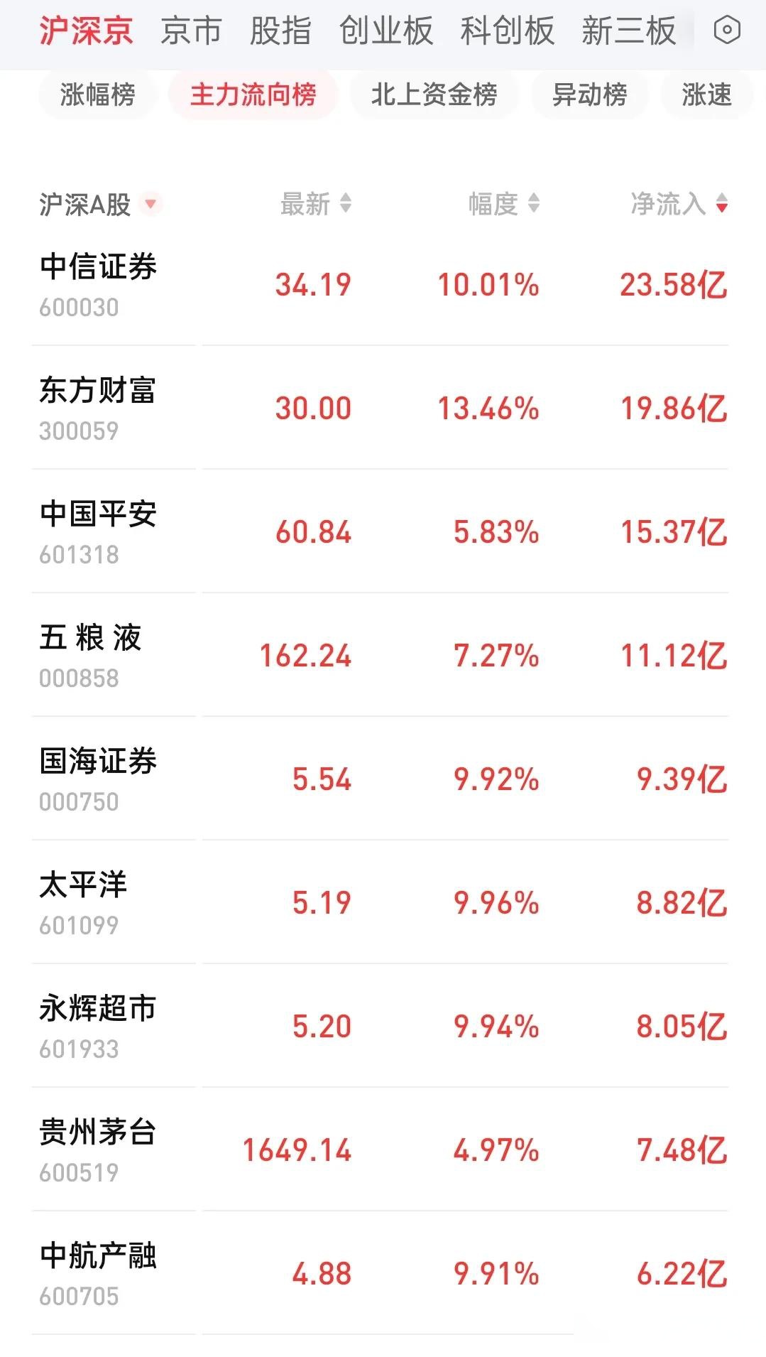 中航西飞大宗交易成交15.00万股 成交额365.40万元