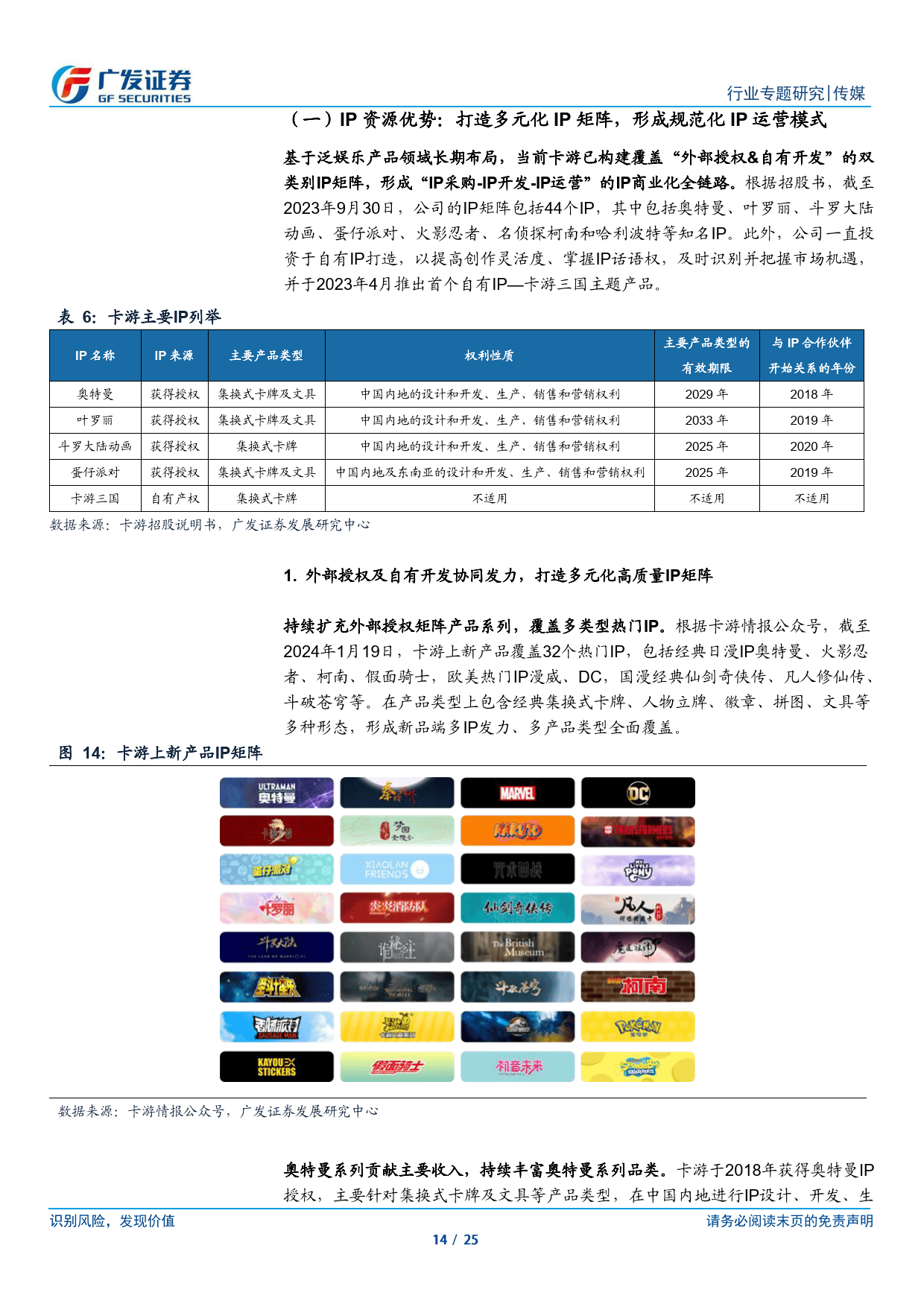 上市申请失效数月,留给卡游IPO的时间不多了