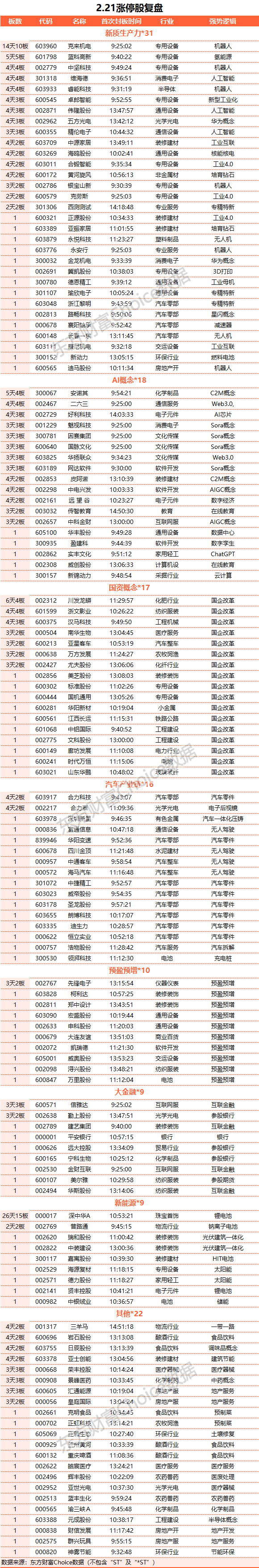 浙江黎明连收4个涨停板