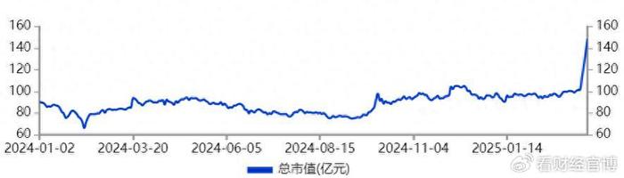 浙江黎明连收4个涨停板