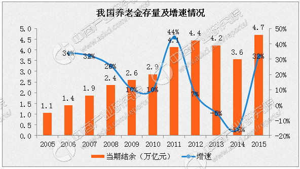 吴清：去年9月以来 保险资金、各类养老金在A股市场净买入约2900亿元