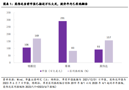 【研报掘金】机构：AI在游戏工业化研发链路的渗透持续