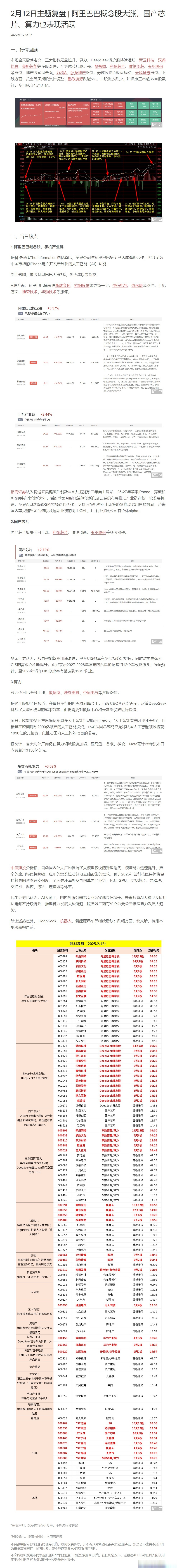 算力概念走强 多只个股涨停
