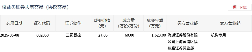 新易盛3月5日大宗交易成交1438.87万元