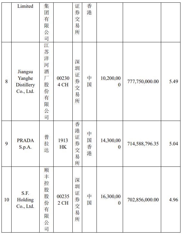 顺丰控股大宗交易成交122.00万股 成交额5137.42万元