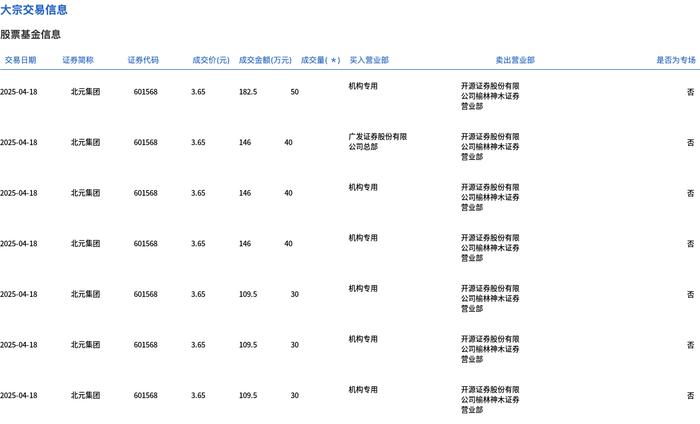 山西汾酒大宗交易成交1.10万股 成交额216.27万元