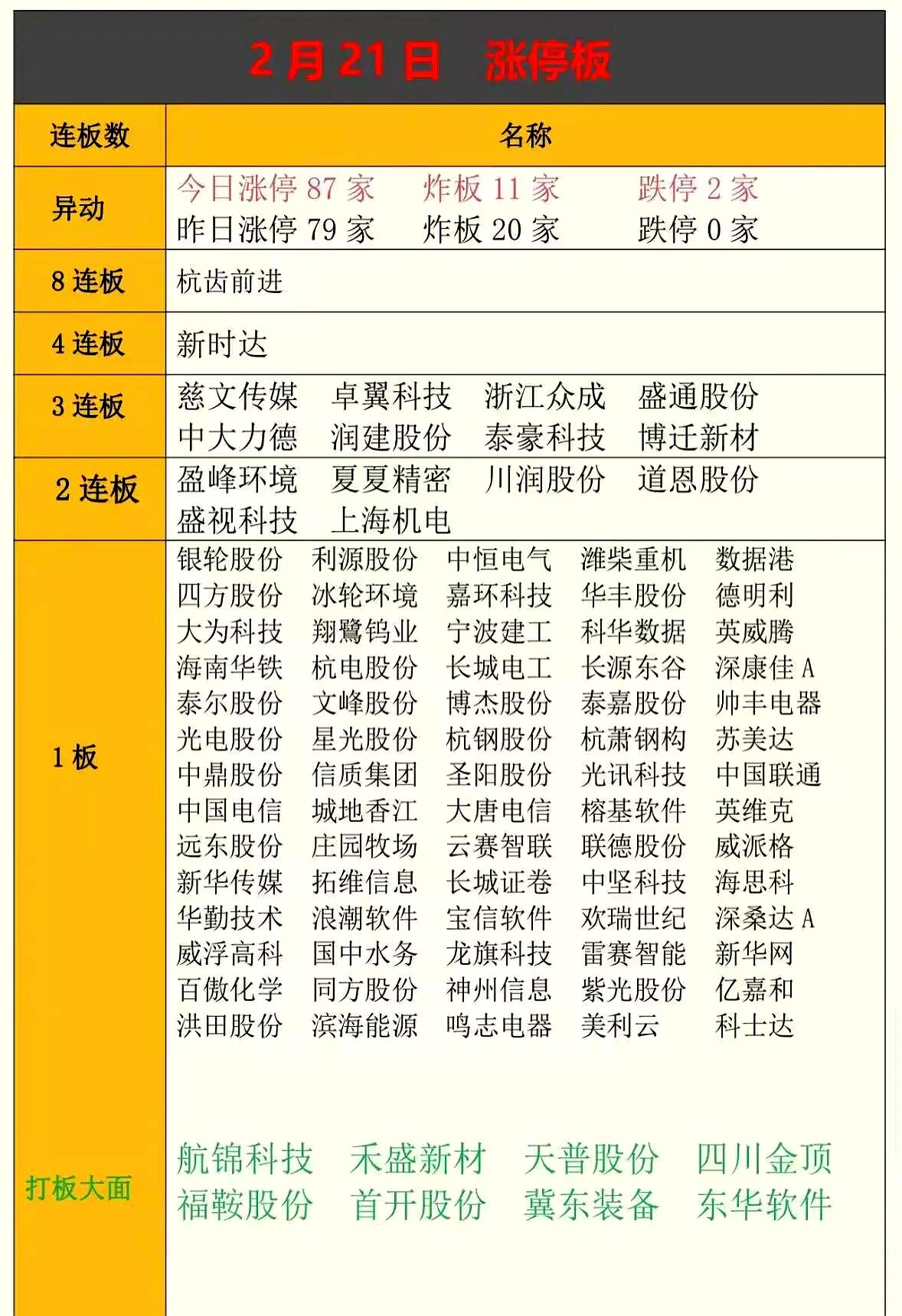拓维信息涨停，机构净买入1.62亿元，深股通净卖出2.05亿元
