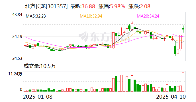 金发拉比振幅15.87%，龙虎榜上机构买入13.82万元，卖出292.76万元