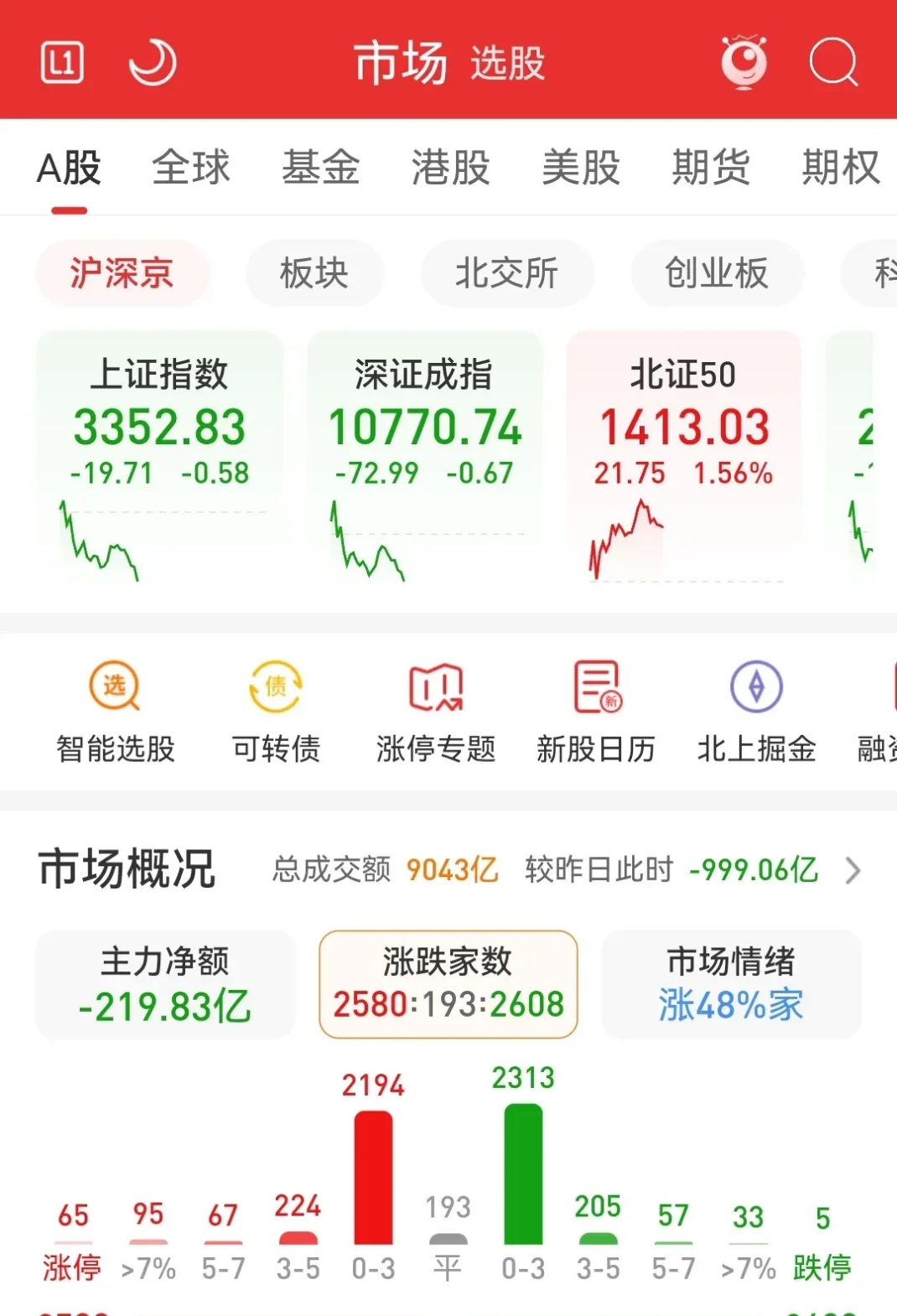 拓维信息涨停，机构净买入1.62亿元，深股通净卖出2.05亿元