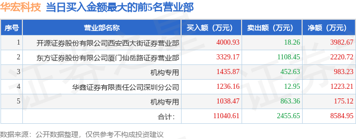 亿通科技龙虎榜数据（3月5日）
