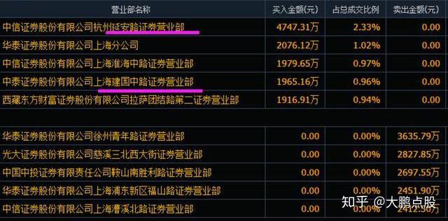 亿通科技龙虎榜数据（3月5日）