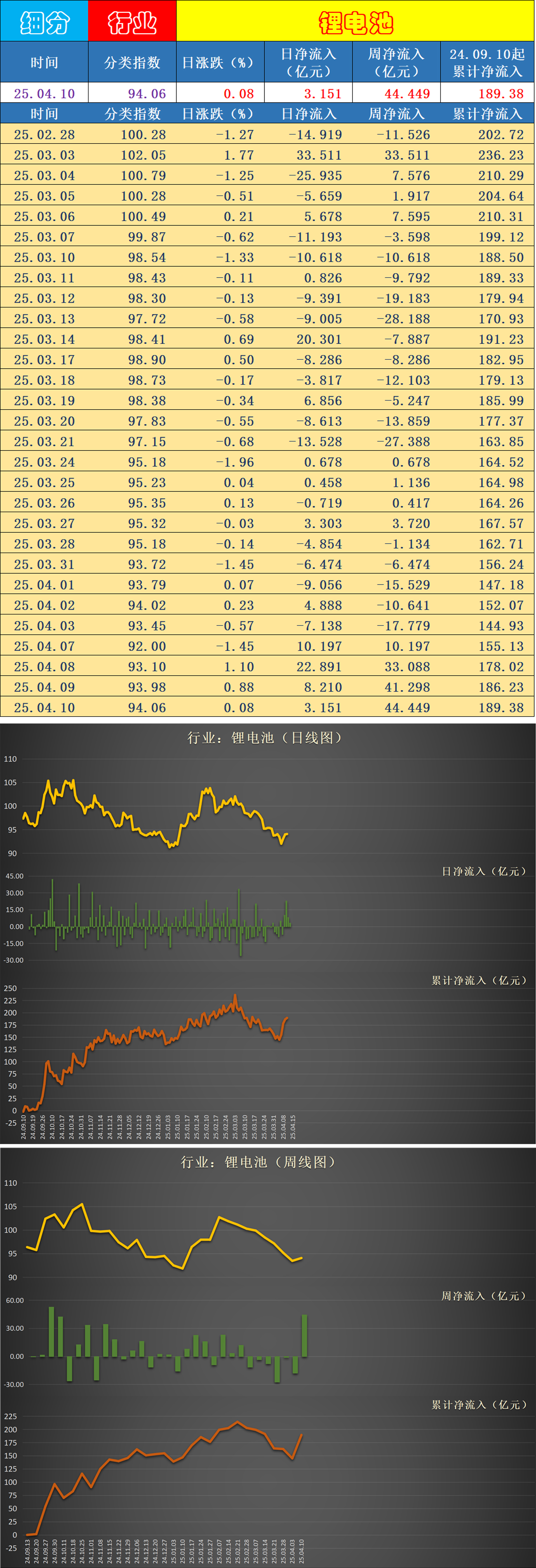 电子行业资金流出榜：全志科技、紫光国微等净流出资金居前