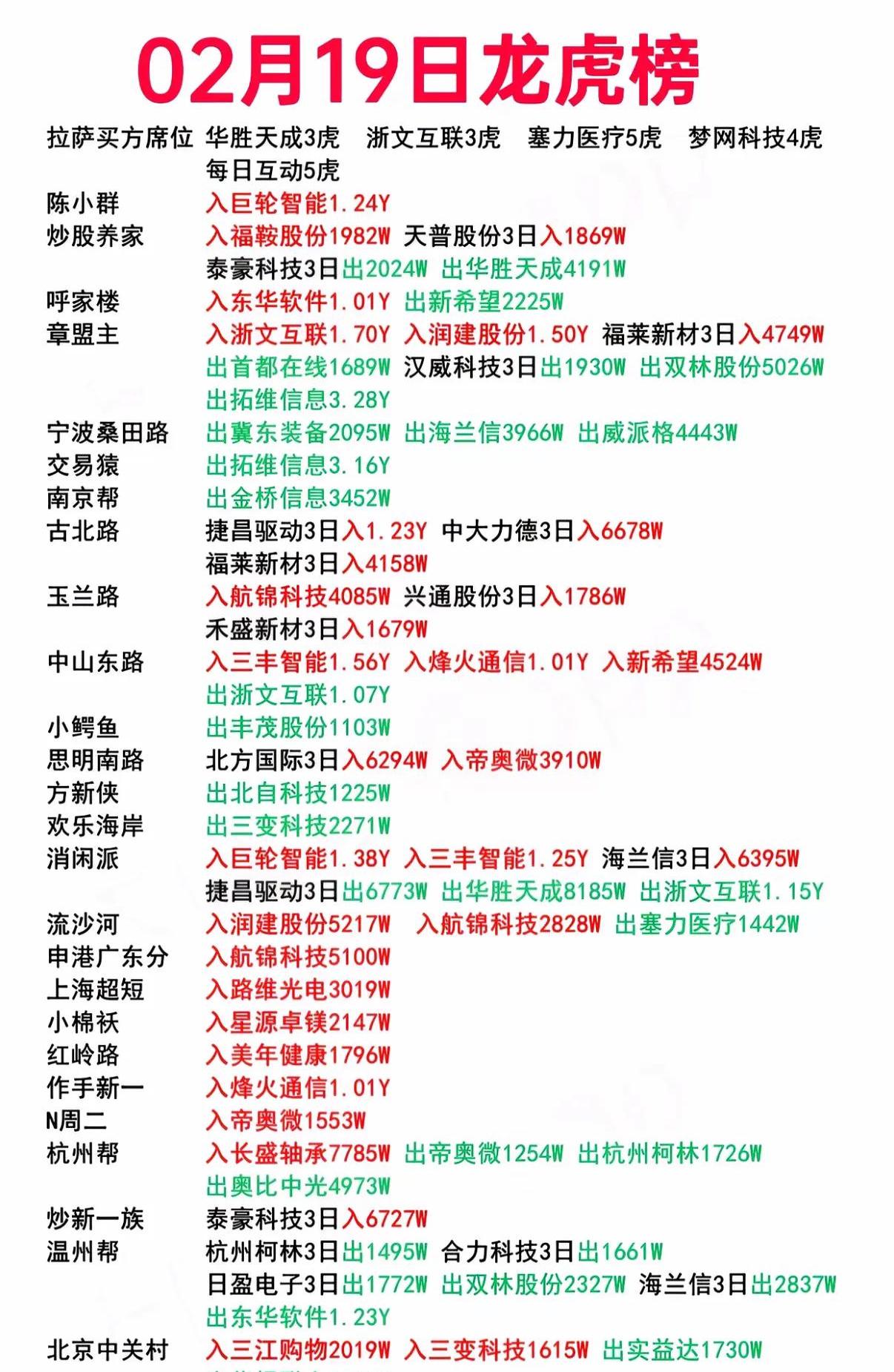 美力科技龙虎榜数据（3月5日）