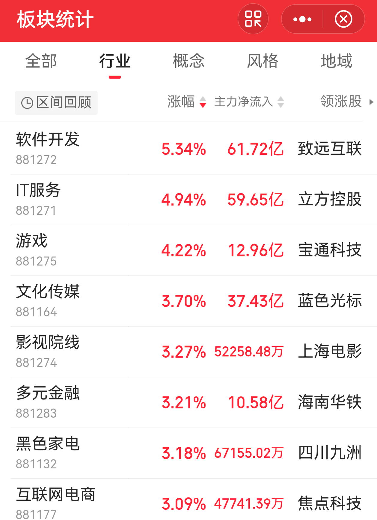 云鼎科技涨停，上榜营业部合计净买入7197.72万元