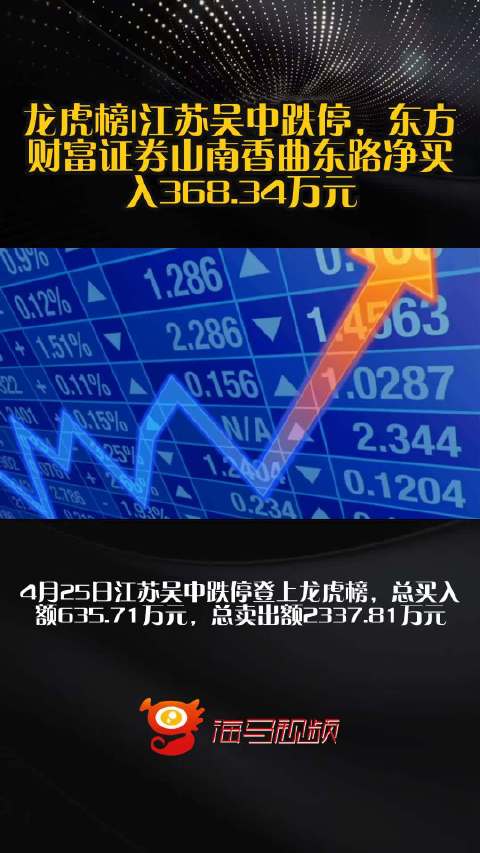 中洲控股跌停，龙虎榜上机构买入571.52万元，卖出2134.47万元