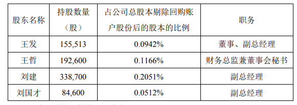 锐新科技最新筹码趋于集中
