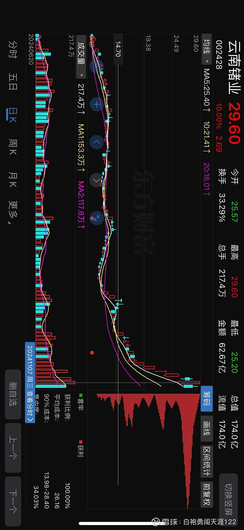 中原内配最新筹码趋于集中