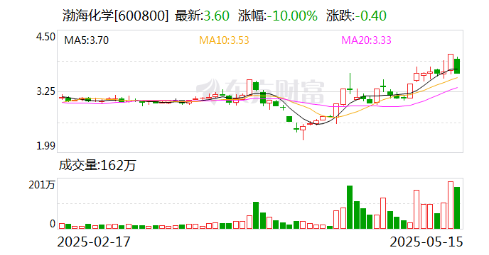 鑫汇科龙虎榜：营业部净卖出336.01万元