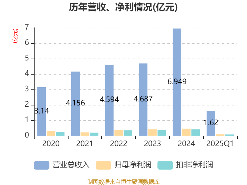 芭薇股份3月4日龙虎榜数据