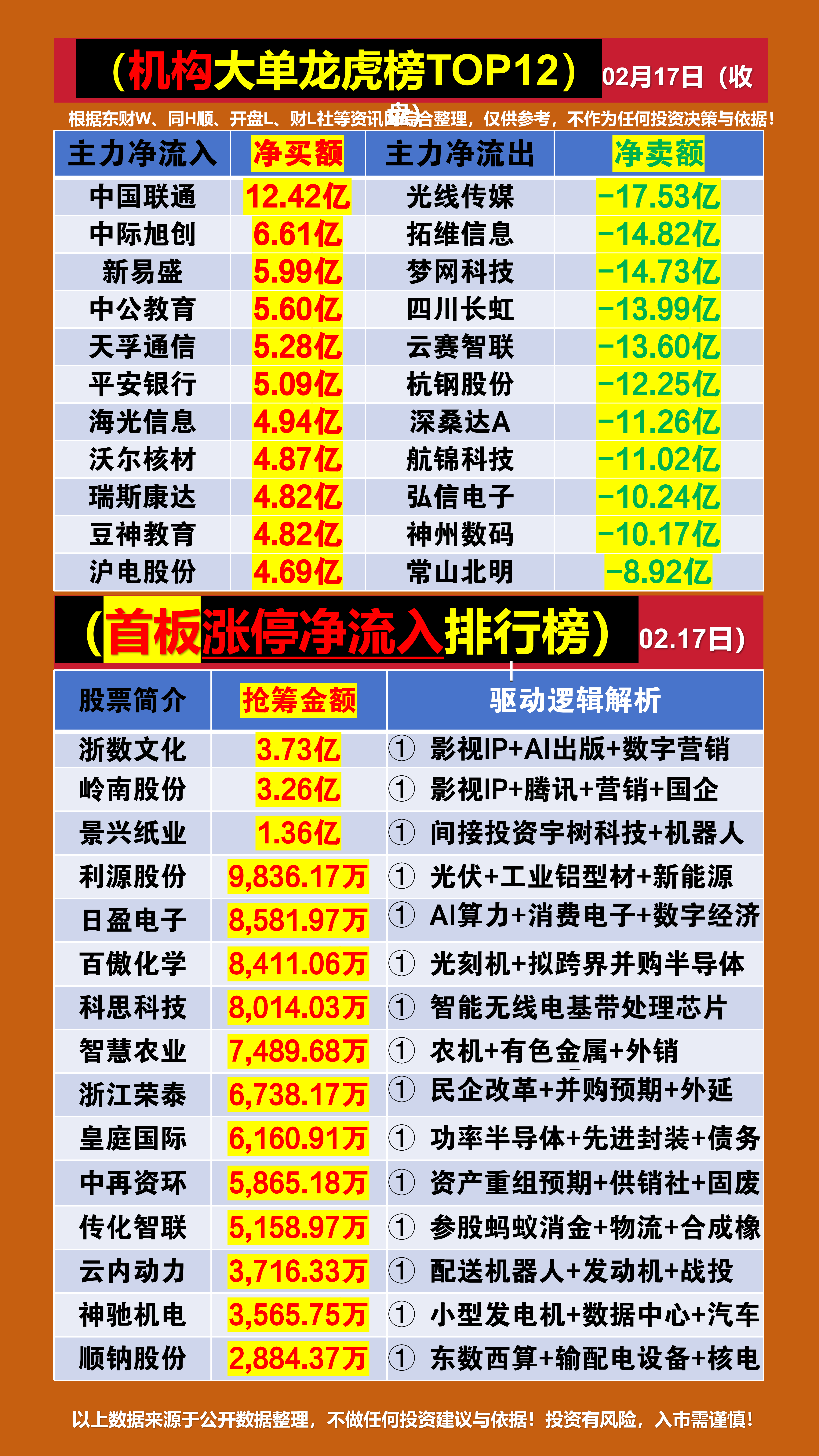 鑫汇科龙虎榜：营业部净卖出336.01万元