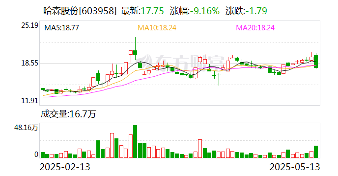 武汉蓝电换手率67.86%，龙虎榜上榜营业部合计净卖出1952.01万元