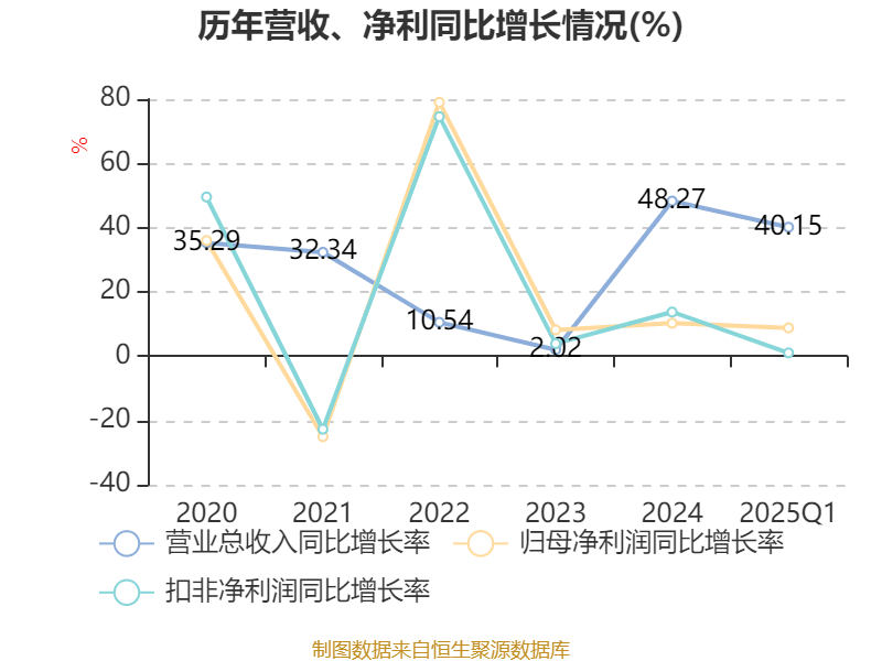 芭薇股份3月4日龙虎榜数据