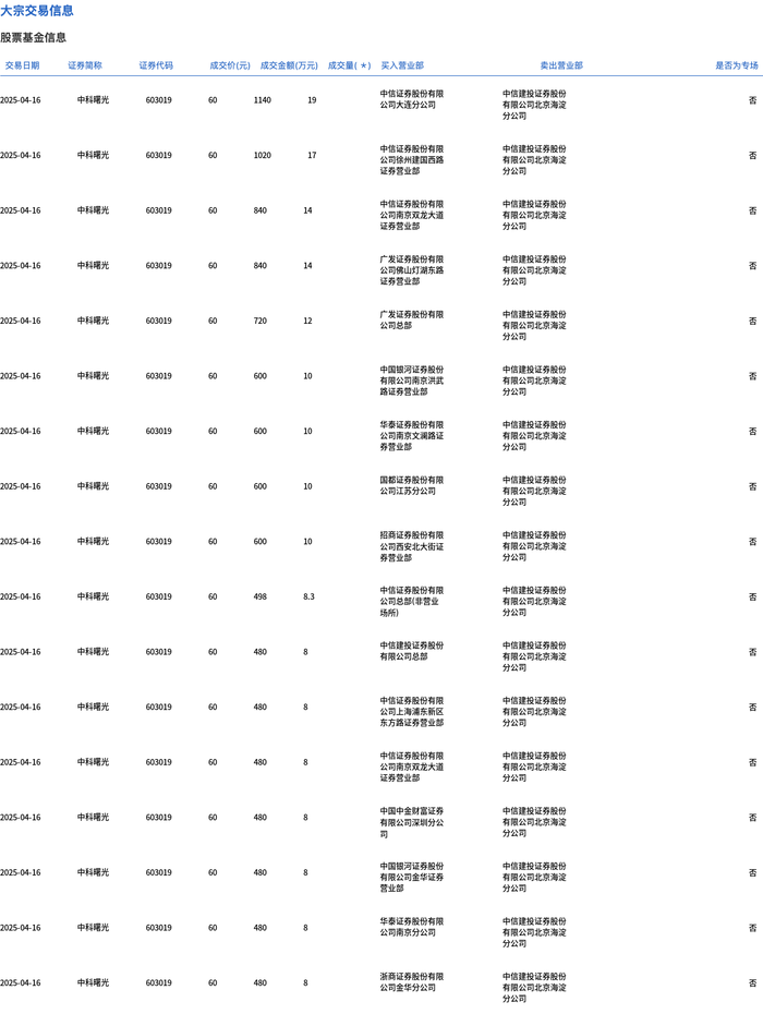 山西焦煤大宗交易成交480.58万股 成交额3272.75万元