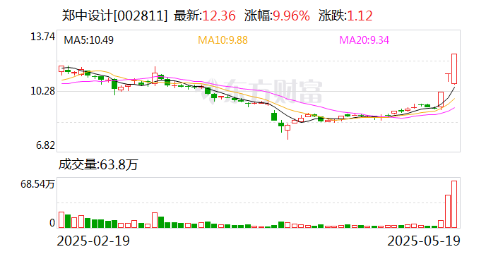 中电鑫龙跌7.93%，上榜营业部合计净买入2010.22万元