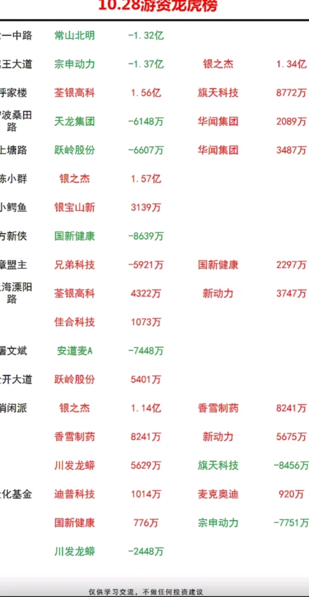 万马股份龙虎榜数据（3月4日）
