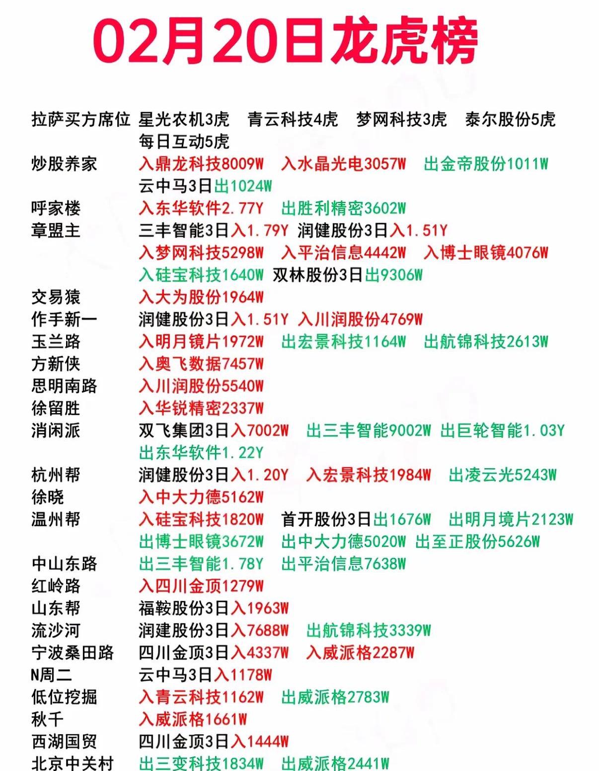 朗科科技龙虎榜数据（3月4日）