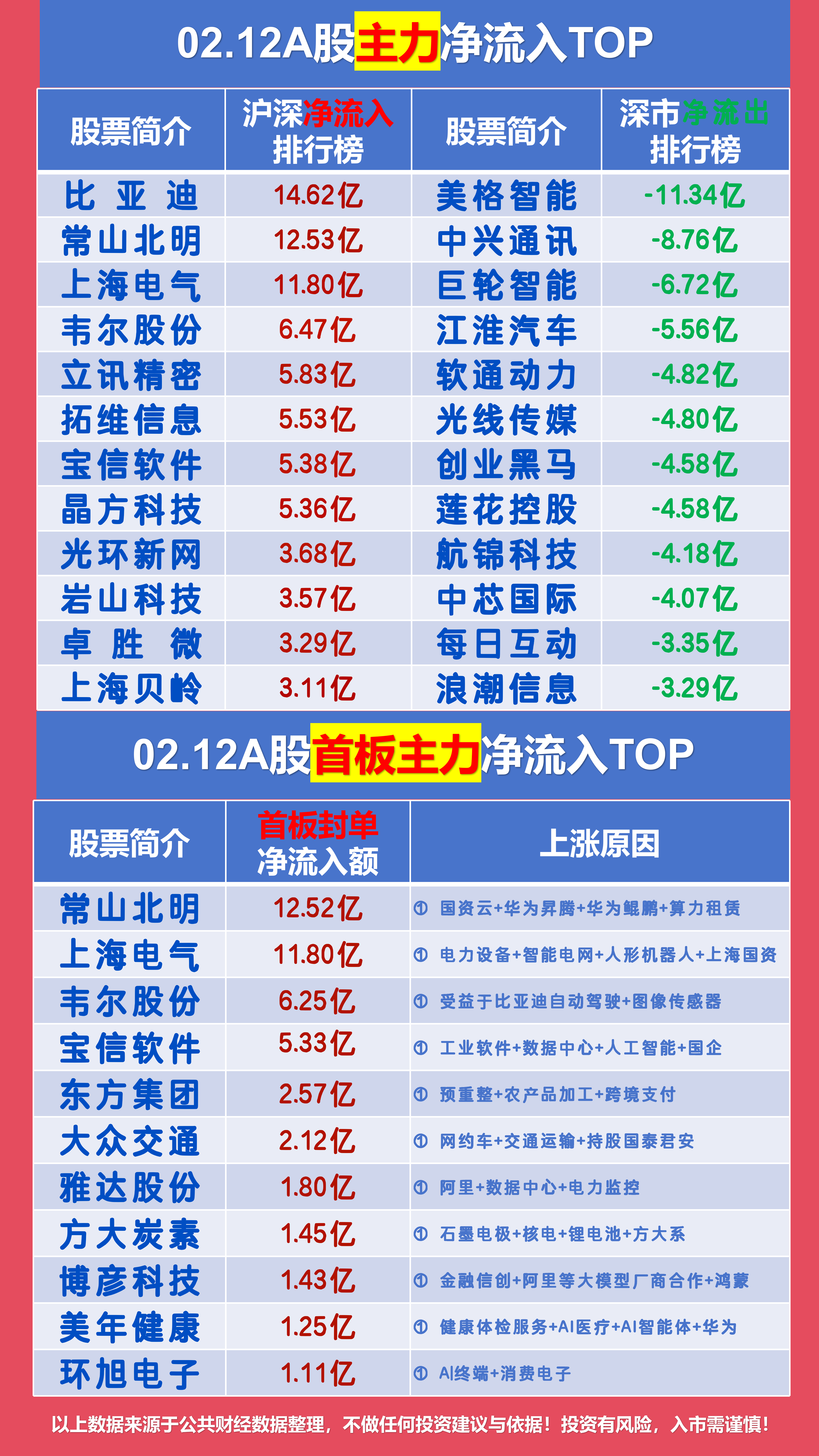 万马股份龙虎榜数据（3月4日）