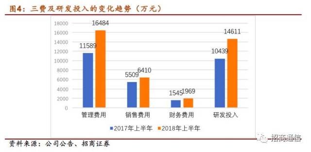 计划逾6000万元募资用于买房 美亚科技核心竞争力、募投项目必要性引关注