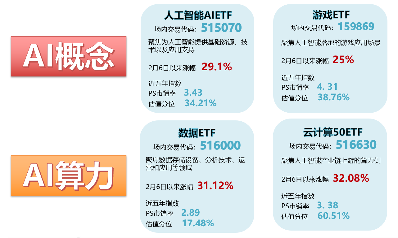 全国政协委员、工信部原副部长王江平：今年关注人工智能在工业领域的应用