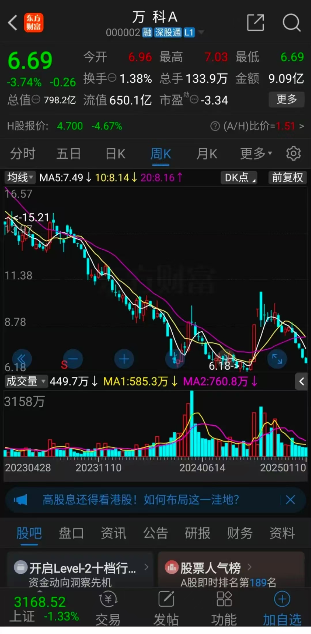 突然，大涨70%！