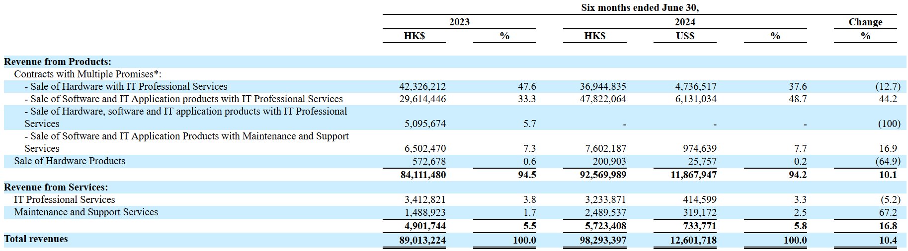 “技术平权带来投资平权”！公募科技基金经理畅谈AI机遇