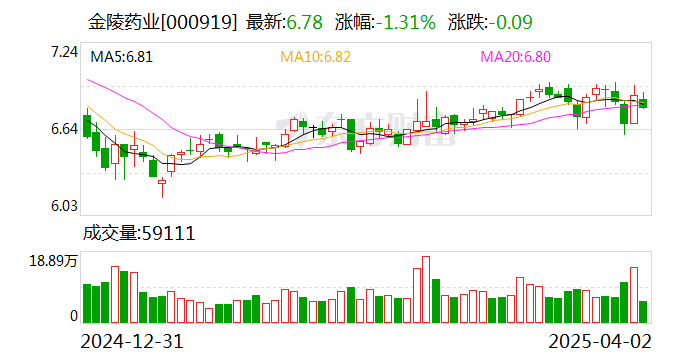 美亚光电最新股东户数环比下降7.25%