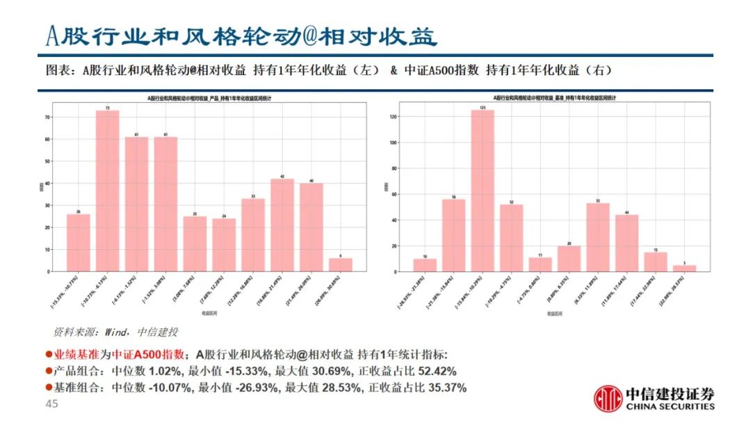 中信建投：对市场战略性看多的判断没有改变