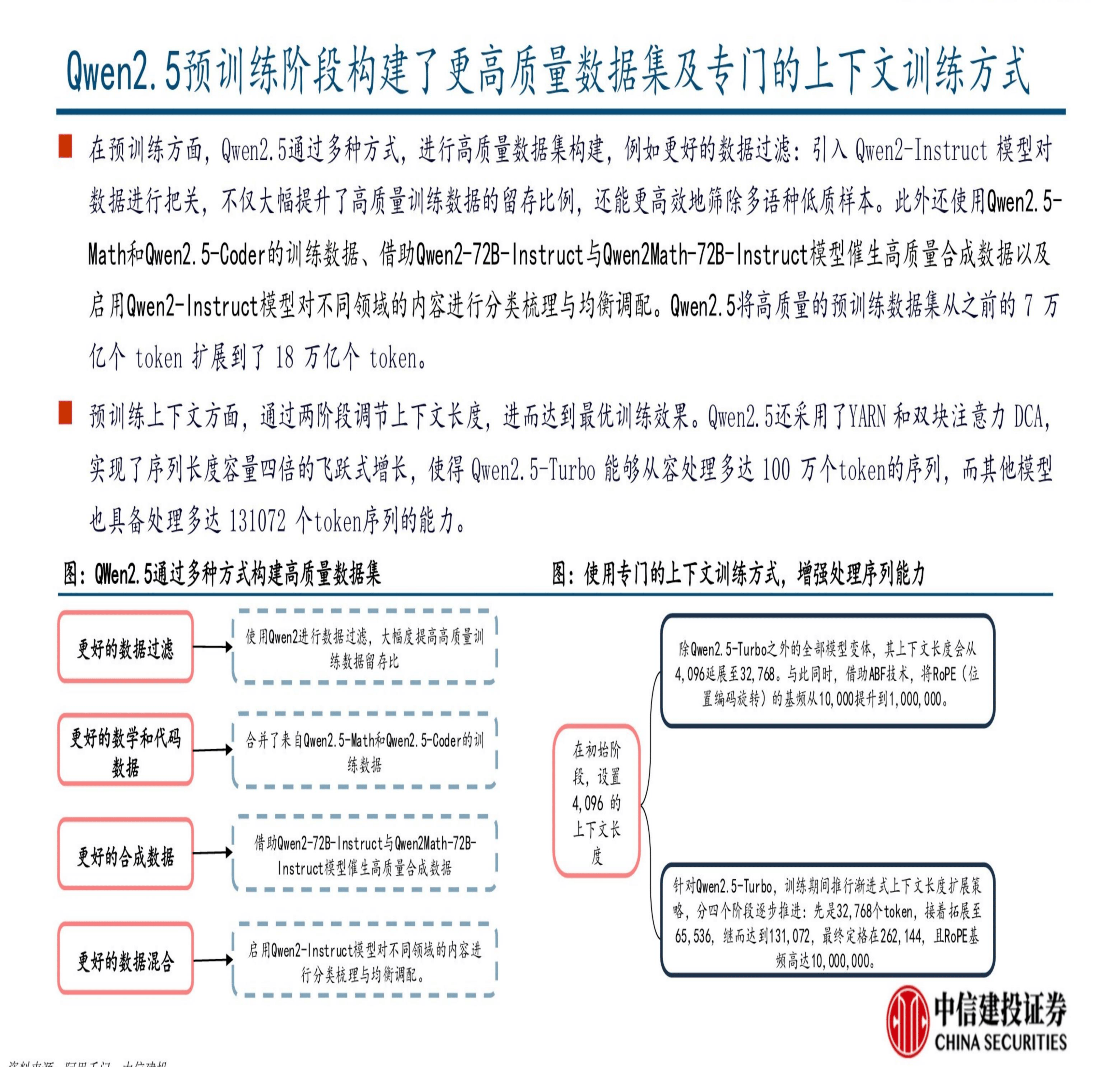中信建投：DeepSeek公布成本利润率细节 AI下游应用场景有望加速落地