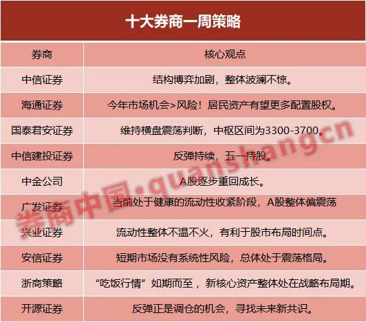 中信证券：中国的核心资产有望迎来春天