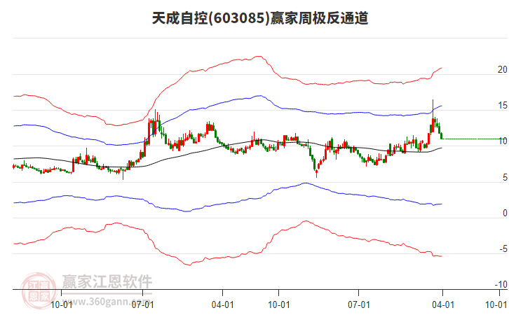 天成自控2月28日龙虎榜数据
