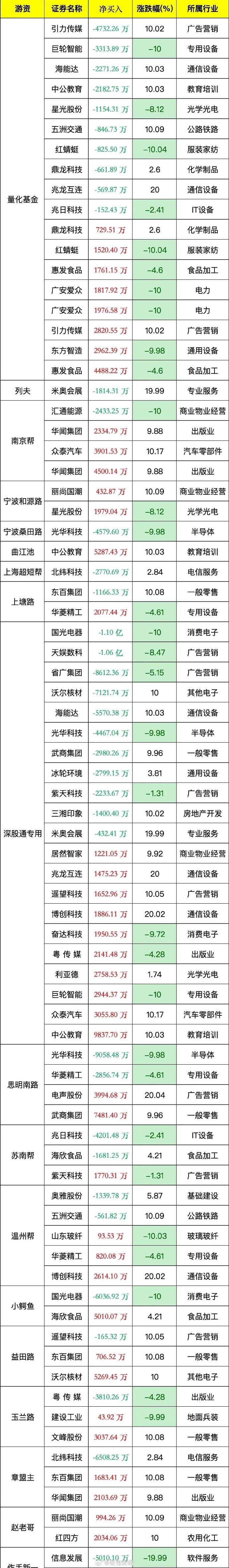 标准股份龙虎榜数据（2月28日）