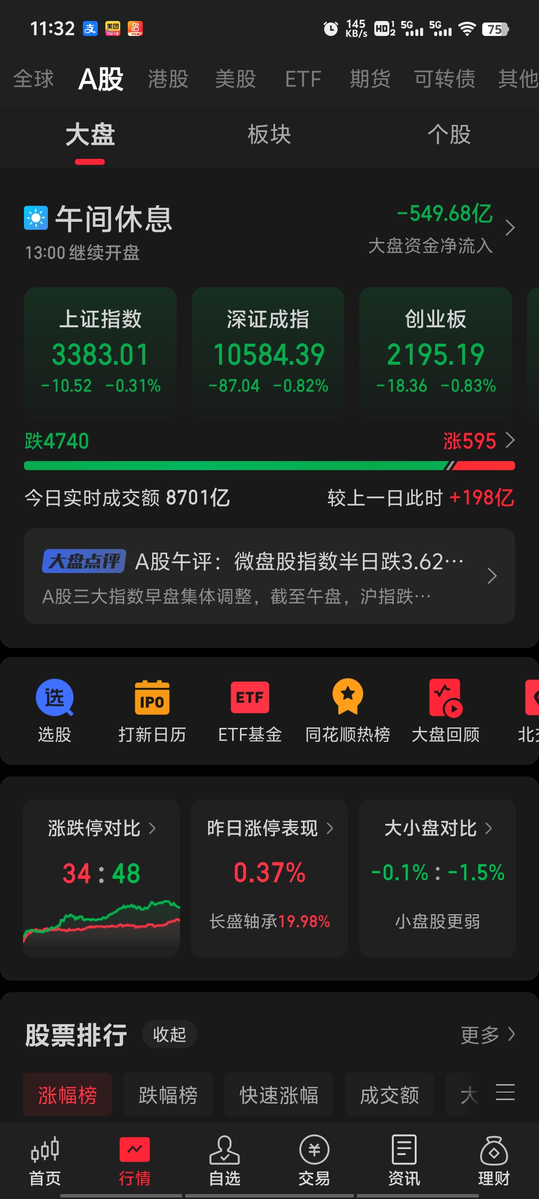 3只上证50指数ETF成交额环比增超100%