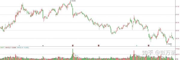 科伦药业:雅安国资公司拟5000万至9900万元增持公司股份