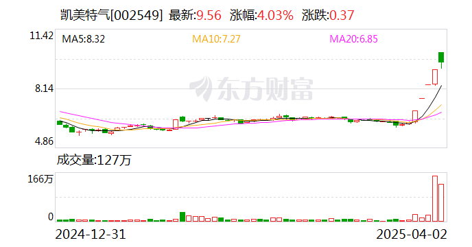 华丰股份连收6个涨停板