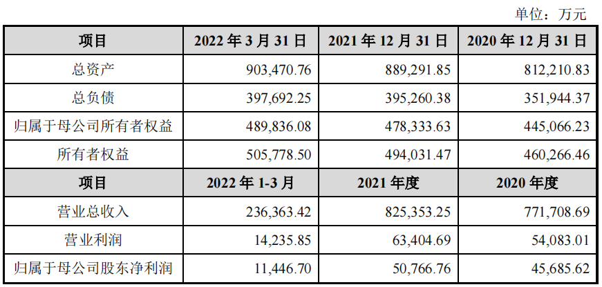 昆药集团:天麻素注射液获批临床试验