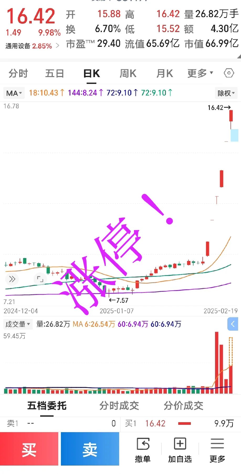 华丰股份连收6个涨停板