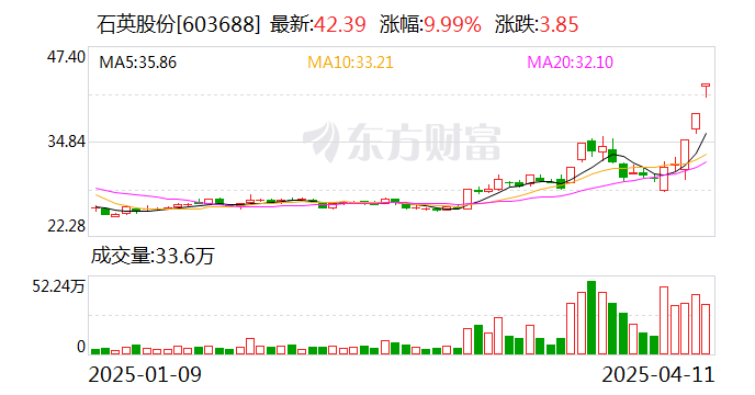 华丰股份连收6个涨停板