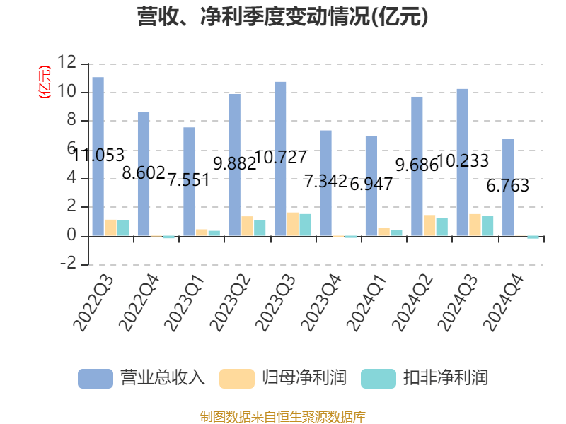 威胜信息：2024年净利同比增20.07% 拟10派5.2元