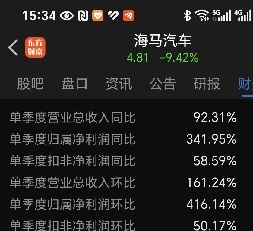 大牛股遭遇两大主力分歧！又一批业绩暴增股名单公布