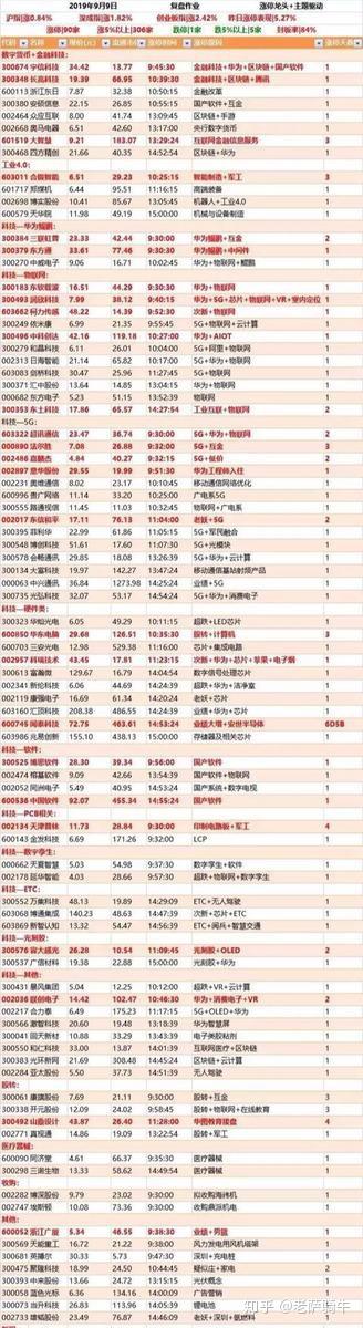 大牛股遭遇两大主力分歧！又一批业绩暴增股名单公布